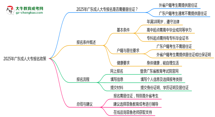 【重磅】2025年廣東成人大專報名是否需要居住證新規(guī)