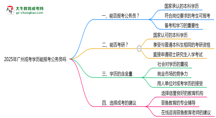 【重磅】廣州成考學(xué)歷能報(bào)考公務(wù)員嗎2025年新政解讀