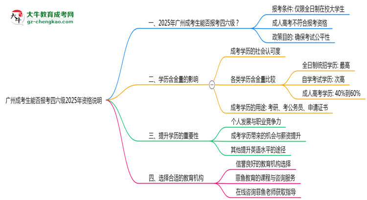 廣州成考生能否報(bào)考四六級(jí)2025年資格說(shuō)明