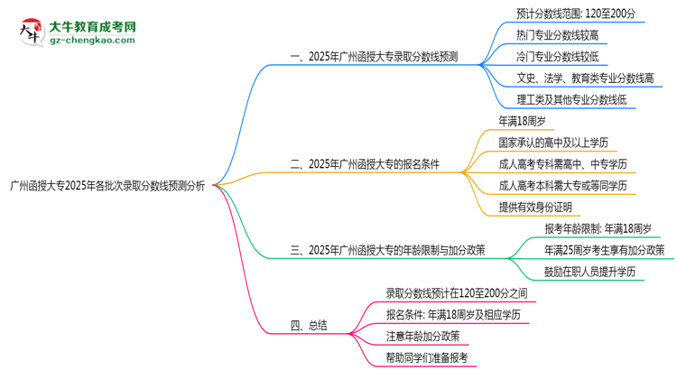 廣州函授大專2025年各批次錄取分?jǐn)?shù)線預(yù)測分析思維導(dǎo)圖
