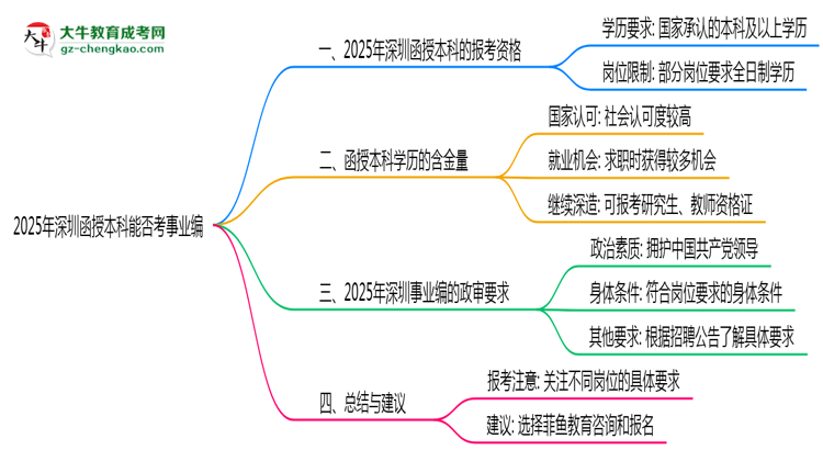 深圳函授本科學歷能考事業(yè)編嗎2025年政審要求思維導圖