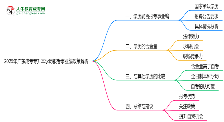 2025年廣東成考專升本學(xué)歷報(bào)考事業(yè)編政策解析思維導(dǎo)圖