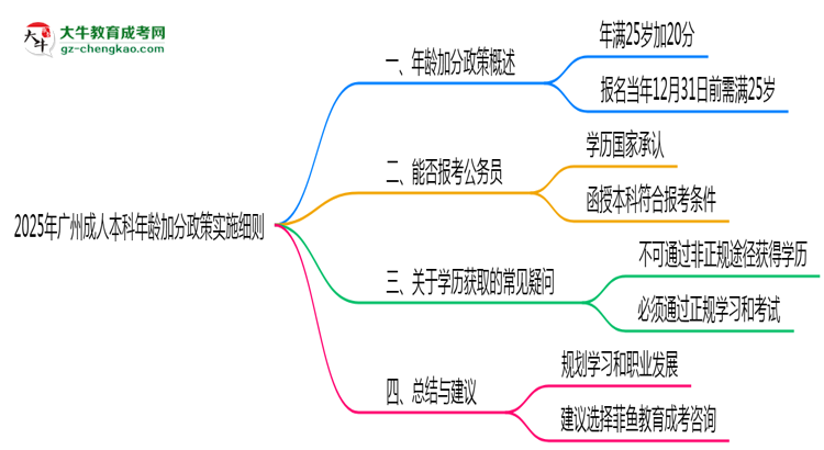 2025年廣州成人本科年齡加分政策實施細則思維導(dǎo)圖