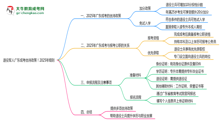 退役軍人廣東成考優(yōu)待政策！2025年細則思維導(dǎo)圖