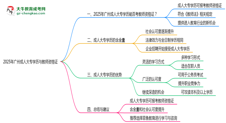 【圖文】廣州2025年教資考試承認(rèn)成人大專學(xué)歷嗎？
