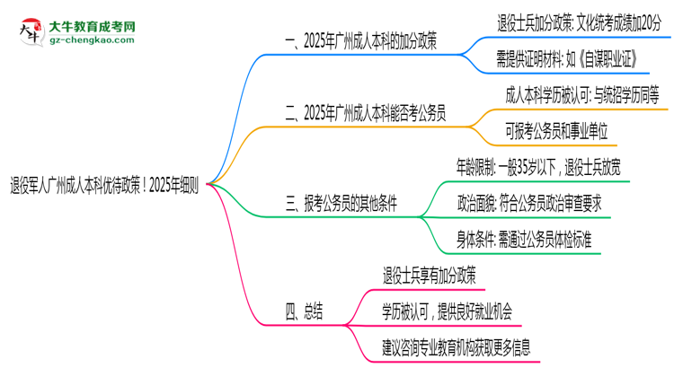 【圖文】退役軍人廣州成人本科優(yōu)待政策！2025年細(xì)則