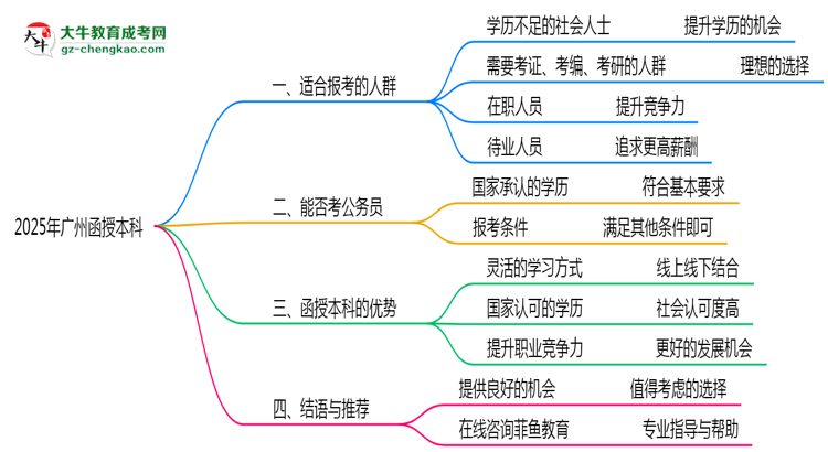 【圖文】廣州函授本科2025年適合什么樣的人群報(bào)考？