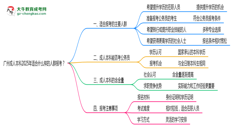 【圖文】廣州成人本科2025年適合什么樣的人群報考？