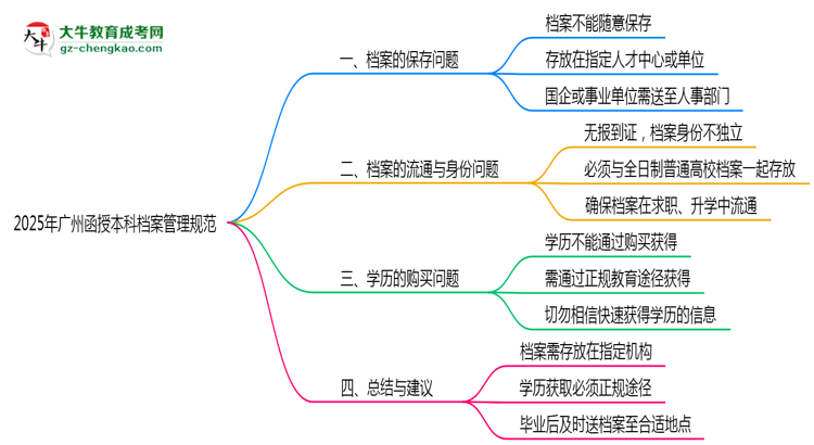 【圖文】2025年廣州函授本科檔案管理規(guī)范：能自己保存嗎？