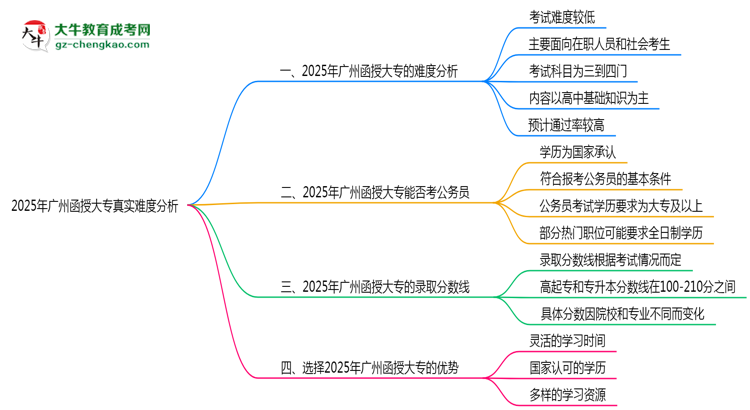 2025年廣州函授大專(zhuān)真實(shí)難度怎么樣？過(guò)來(lái)人說(shuō)說(shuō)思維導(dǎo)圖