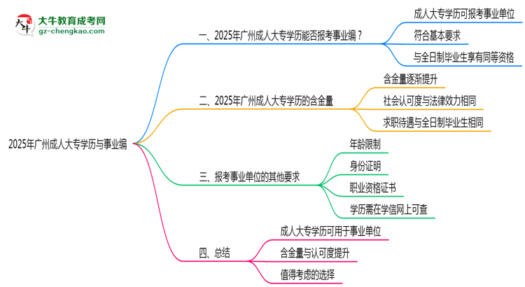 【圖文】2025年廣州事業(yè)編招聘要成人大專學(xué)歷嗎？