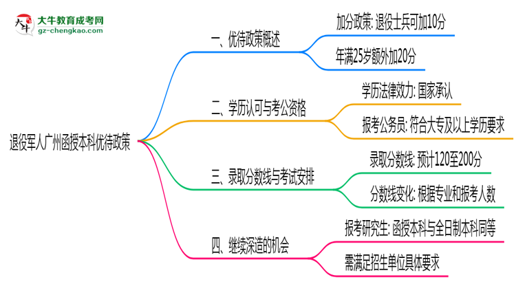 【圖文】退役軍人廣州函授本科優(yōu)待政策！2025年細(xì)則