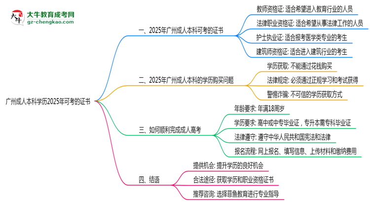 廣州成人本科學(xué)歷2025年可考的證書有哪些？思維導(dǎo)圖